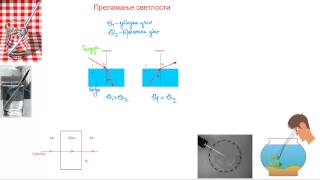 Prelamanje svetlosti [upl. by Leima183]