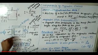 Magnetic Force on a Moving Charge In a Magnetic Field [upl. by Ollecram]