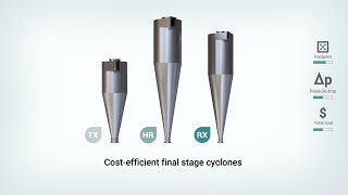 High Efficiency Cyclones for Emission Control and Product Recovery [upl. by Nifled]