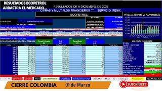 ANALISIS FINANCIERO Y OPERATIVO DE LOS RESULTADOS DE ECOPETROL Y COMO ADVERTIMOS HACE UN AÑO RALLYS [upl. by Ole]