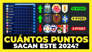 Análisis Cuántos puntos puede sacar cada selección Eliminatorias 2024⚽🏆 [upl. by Eneg]