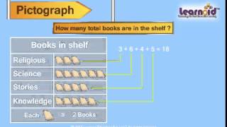 Class 3 Pictograph [upl. by Gerius]