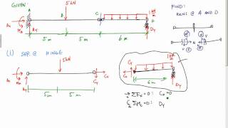 Calculating reactions for beam with hinge  staticsmechanics example [upl. by Fitz]