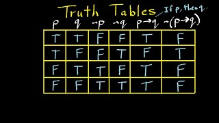 Truth Tables and Logic  Part 1 [upl. by Lehcir508]