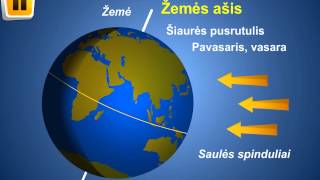 parametai wwwismaniejirobotailt 14 klasei Dirba ir planšetėse [upl. by Riggs]