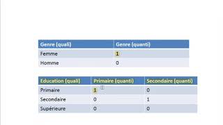 STATS  Transformer une variable qualitative en quantitative en 5 Min [upl. by Elgar]