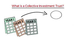 What is a Collective Investment Trust [upl. by Fisch303]