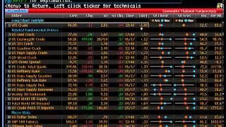 Bloomberg Terminal Training  Introduction to Commodities by wwwFintutecom [upl. by Oirogerg229]