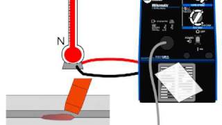 Miller Welder Feature  Thermal Overload Protection [upl. by Ariew]