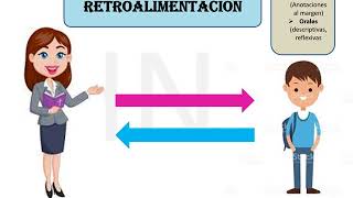 EVALUACIÓN FORMATIVA [upl. by Eisor]