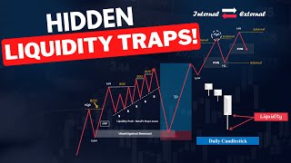 Liquidity Concepts Simplified  SMC amp Price Action [upl. by Dlonra]