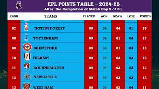 🇬🇧 EPL TABLE 202425  After Completion of Match Day 9 [upl. by Tiler]