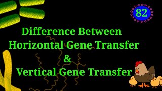 Horizontal amp Vertical Gene TransferEnteMicrobialWorldmicrobiology bacteria dna chromosome [upl. by Aeslek918]