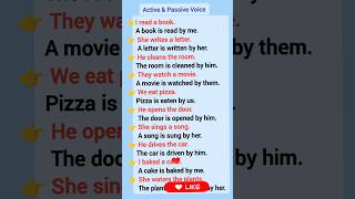 Active Voice and Passive Voice [upl. by Carmelina728]