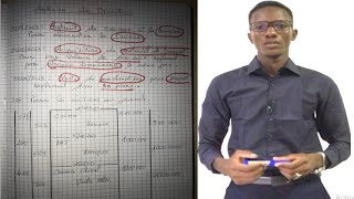 Compta pour débutant analyse des opérations comptable [upl. by Starobin]