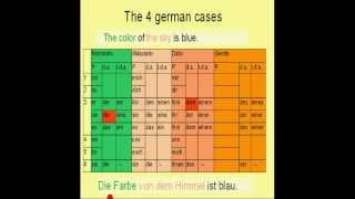 Learn German  10b  Genitive Case possession [upl. by Itagaki]