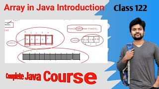 Java Arrays Introduction  Explained in detail [upl. by Malamut]