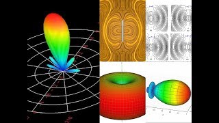 Basic Principle of Antenna Radiation [upl. by Essa]