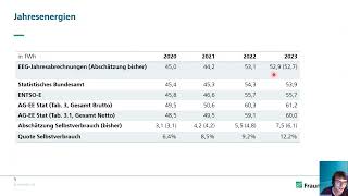 Energy Charts Talks 1102024 EEGAuswertung Photovoltaik 2023 [upl. by Anemolif]