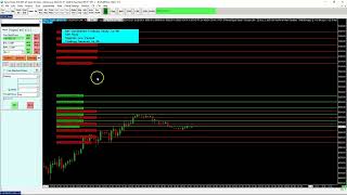 Pyramiding Trade with Sierra Chart [upl. by Airdnahc935]