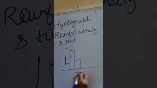 Rainfall Hyetograph and its uses  Rainfall measurement CivilMentors [upl. by Renmus]