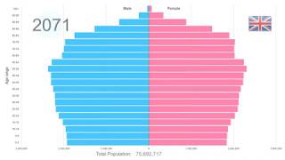 UK Population Pyramid 19502100 [upl. by Eidna]