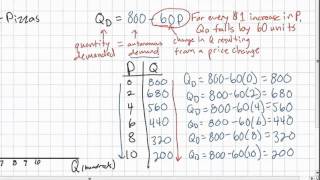 Market Demand Curve How do we sum individual demand curves [upl. by Buna]