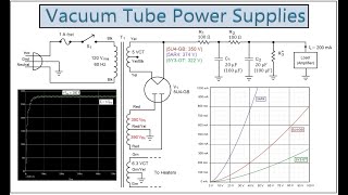 Topic 59 Vacuum Tube Power Supply Basics [upl. by Enialem987]