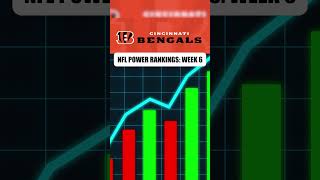 NFL Week 6 Power Rankings  Which 3 Teams Were the Biggest Risers nflpowerrankings [upl. by Gurney]