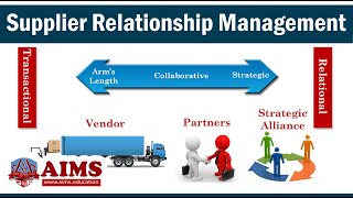 Supplier Relationship Management Process System Tools and Types of Collaboration  AIMS UK [upl. by Litt]