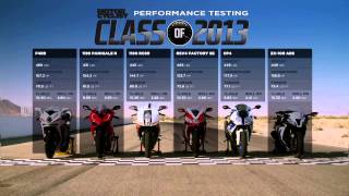 Ducati Panigale R vs Bmw HP4 vs Mv Agusta F4RR vs Aprilia RSV4 vs Kawasaki ZX 10R vs Ktm RC8R [upl. by Quitt]