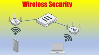 Manage FortiAP with FortiGate Wireless Controller [upl. by Fast]