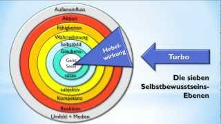 Selbstbewusstsein stärken auf allen 7 Ebenen und dauerhaft selbstbewusster werden [upl. by Orford]