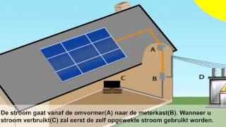 Hoe werken zonnepanelen [upl. by Acirret]