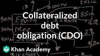 Collateralized debt obligation CDO  Finance amp Capital Markets  Khan Academy [upl. by Pollitt]