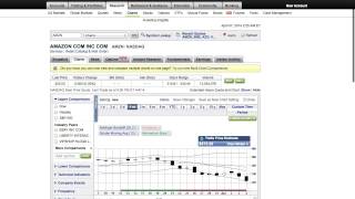 How to create a custom chart in etrade [upl. by Areic]