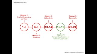 quotTemperatuurbepaling in een kernfusiereactorquot Examen VWO Natuurkunde 20241 [upl. by Eilhsa947]