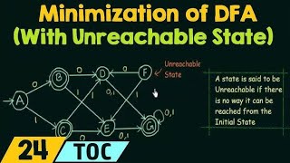 AUTOMATA THEORY AND COMPILERDESIGN MINIMIZATION OF DFA [upl. by Agneta178]