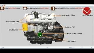 JCB Engine  Walk Around  Explained ✔ [upl. by Adnertal502]