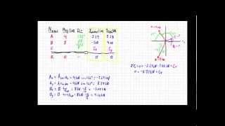 Equilibrium Lecture and Example [upl. by Carry]