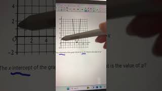 Nonlinear Functions Made Simple  Digital SAT Tips maths satmathprep satmath satpractice [upl. by Ogden]