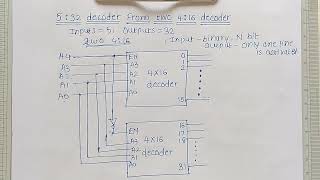 5 to 32 decoder using 4 to 16 decoder  Digital Electronics [upl. by Gellman]