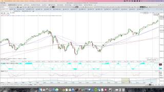 Using MotiveWave to look at 6 years of SPX [upl. by Akimehs]