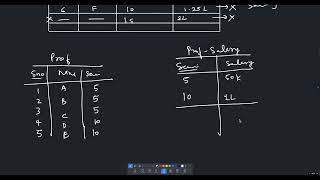 DBMS025 Schema Refinements amp Anomalies  itplacements database jobplacement [upl. by Eidroj]