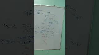 Halogen exchange reaction chemistry neet science physics 2ndgrade [upl. by Llert600]