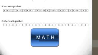 Introduction to Cryptography 2  Keyword Cipher [upl. by Egduj]