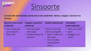 The Basics of Afrikaans  Grade 10  Sinsoorte  Meervoude  Verkleinwoorde afrikaans afrikaans [upl. by Molahs]