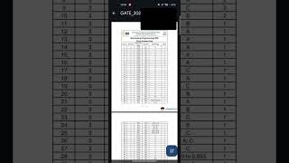 GATE 2024 BIOMEDICAL ENGINEERING ANSWER KEY [upl. by Eckmann935]