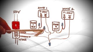 Zone Valve Wiring Explained For Beginners Honeywell [upl. by Culley46]