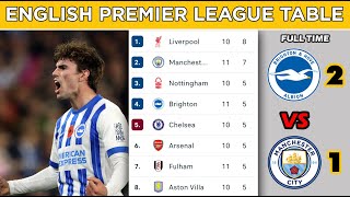 English Premier League Table Standings Updated Today  Matchweek 11  EPL Fixtures Today [upl. by Kaete594]